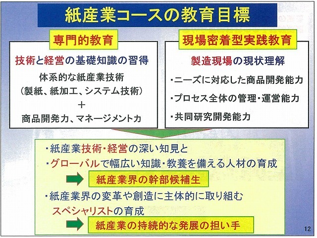 「富士市CNFプラットフォーム設立記念セミナー」で感じた真に地域産業に必要な高等教育機関 ~愛媛大学紙産業イノベーションセンターの取組みから~_f0141310_22443312.jpg