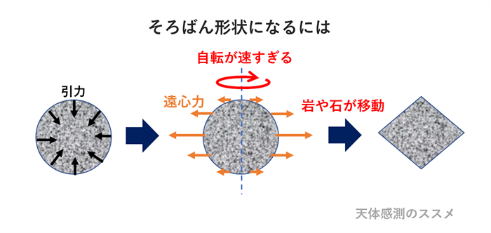 小惑星リュウグウで「リュウグウそろばん」を作ってみました！_b0253922_18161870.png