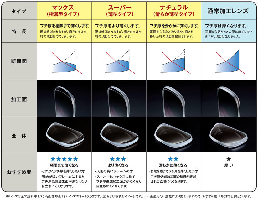 メガネレンズのフチ厚を極限まで薄くする ファインエッヂ加工 登場 メガネのノハラ イズミヤ白梅町店 メガネのノハラ イズミヤ白梅町店 Staffblog Nohara メガネレンズのフチ厚を極限まで薄くする ファインエッヂ加工 登場 メガネのノハラ イズミヤ白梅町店 メガネのノハラ イズミヤ白梅町店 Staffblog Nohara