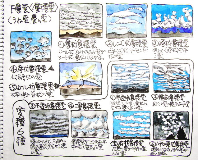 下層雲の層積雲 私流雲図鑑 隠居お勉強帖 下層雲の層積雲 私流雲図鑑 隠居お勉強帖