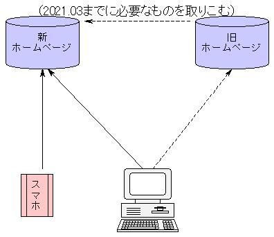 内山自治会ホームページ詳細編テスト開始_a0390508_07040267.jpg