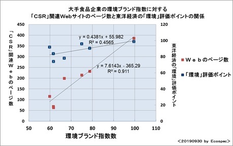 大手食品企業のCSRの第三者評価と先進的な対応Ⅵ(サステナビリティー、SDGs、ESG、CSV)_e0223735_12333759.jpg