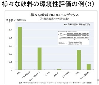 大手食品企業のCSRの第三者評価と先進的な対応Ⅴ(サステナビリティー、SDGs、ESG、CSV)_e0223735_12355425.jpg