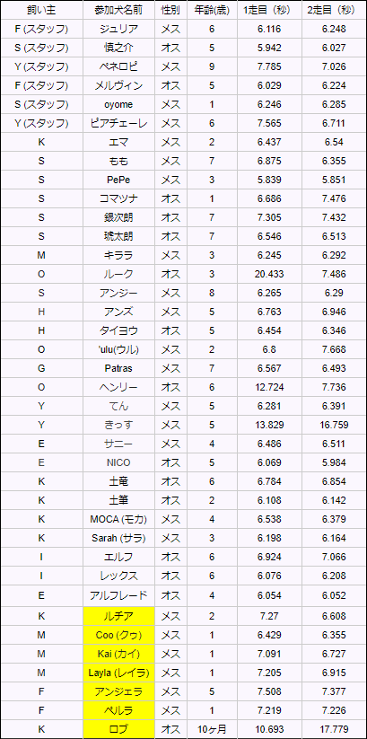 第2回 IGLE2 練習走行会＆フリー走行結果_e0194559_13114234.png