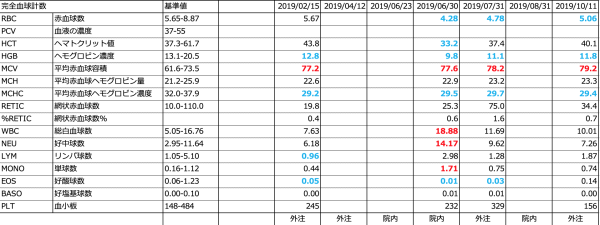 10/11病院の日その2(クッシング症候群疑い)_f0369014_19010794.png