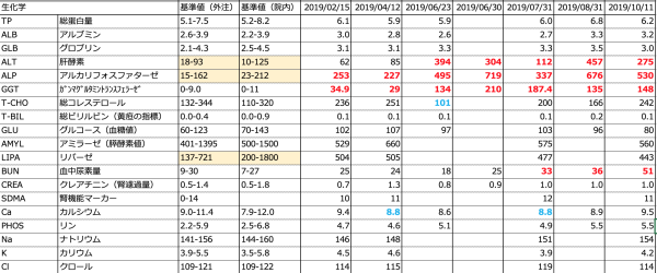 10/11病院の日その2(クッシング症候群疑い)_f0369014_19012028.png