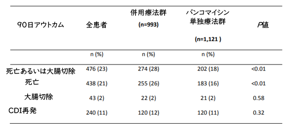 CDIに対する静注メトロニダゾール+経口バンコマイシン_e0156318_11183588.png