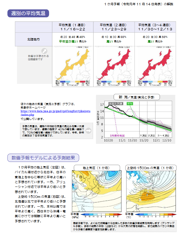 気象庁1ヶ月予報(2019年11月14日発表)_e0037849_06265324.png