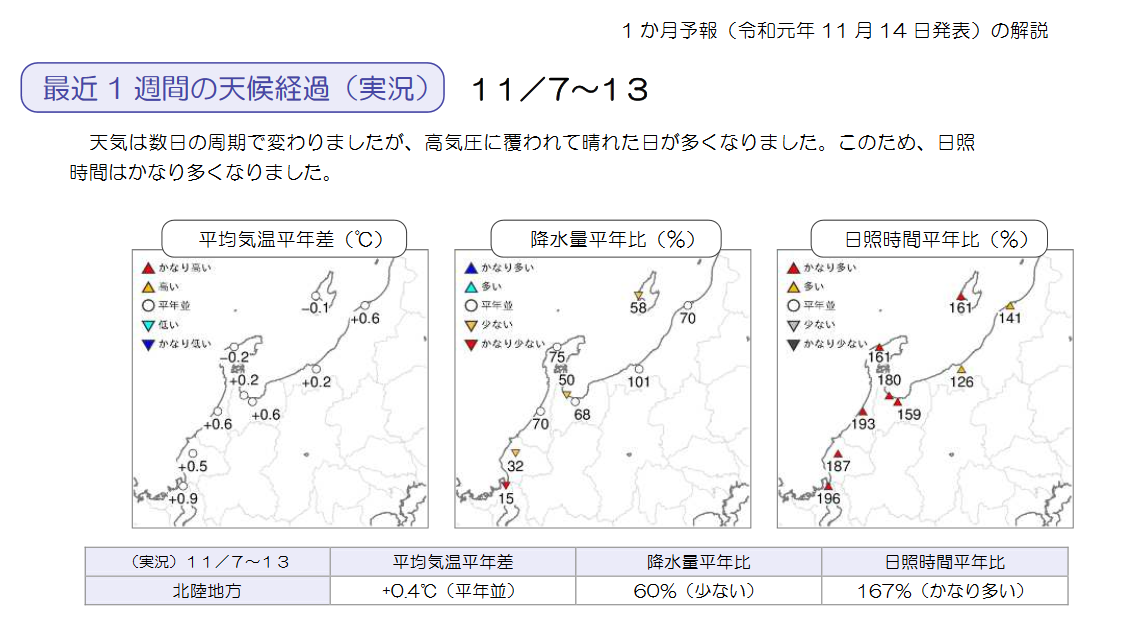 気象庁1ヶ月予報(2019年11月14日発表)_e0037849_06265399.png