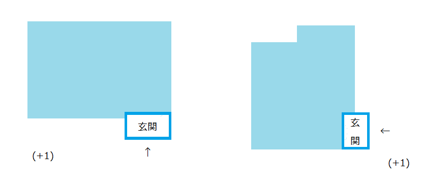 玄関が張り出している 1 幸せを育む家 間取りで失敗しない 玄関が張り出している 1 幸せを育む家 間取りで失敗しない