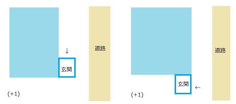 玄関が張り出している 1 幸せを育む家 間取りで失敗しない 玄関が張り出している 1 幸せを育む家 間取りで失敗しない