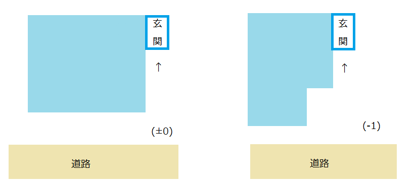 玄関が張り出している 1 幸せを育む家 間取りで失敗しない 玄関が張り出している 1 幸せを育む家 間取りで失敗しない