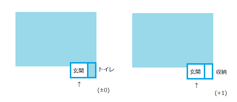 玄関が張り出している 1 幸せを育む家 間取りで失敗しない 玄関が張り出している 1 幸せを育む家 間取りで失敗しない