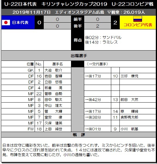 U 22代表 コロンビア戦 フジtv World Of Tk Rhapsody U 22代表 コロンビア戦 フジtv World Of Tk Rhapsody