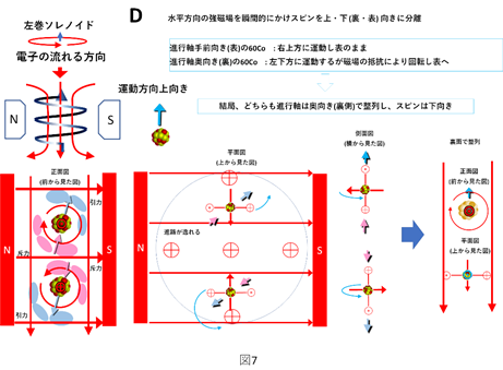 57 検証作業回顧 9「パリティ対称性の破れ」 - ウーの実験を