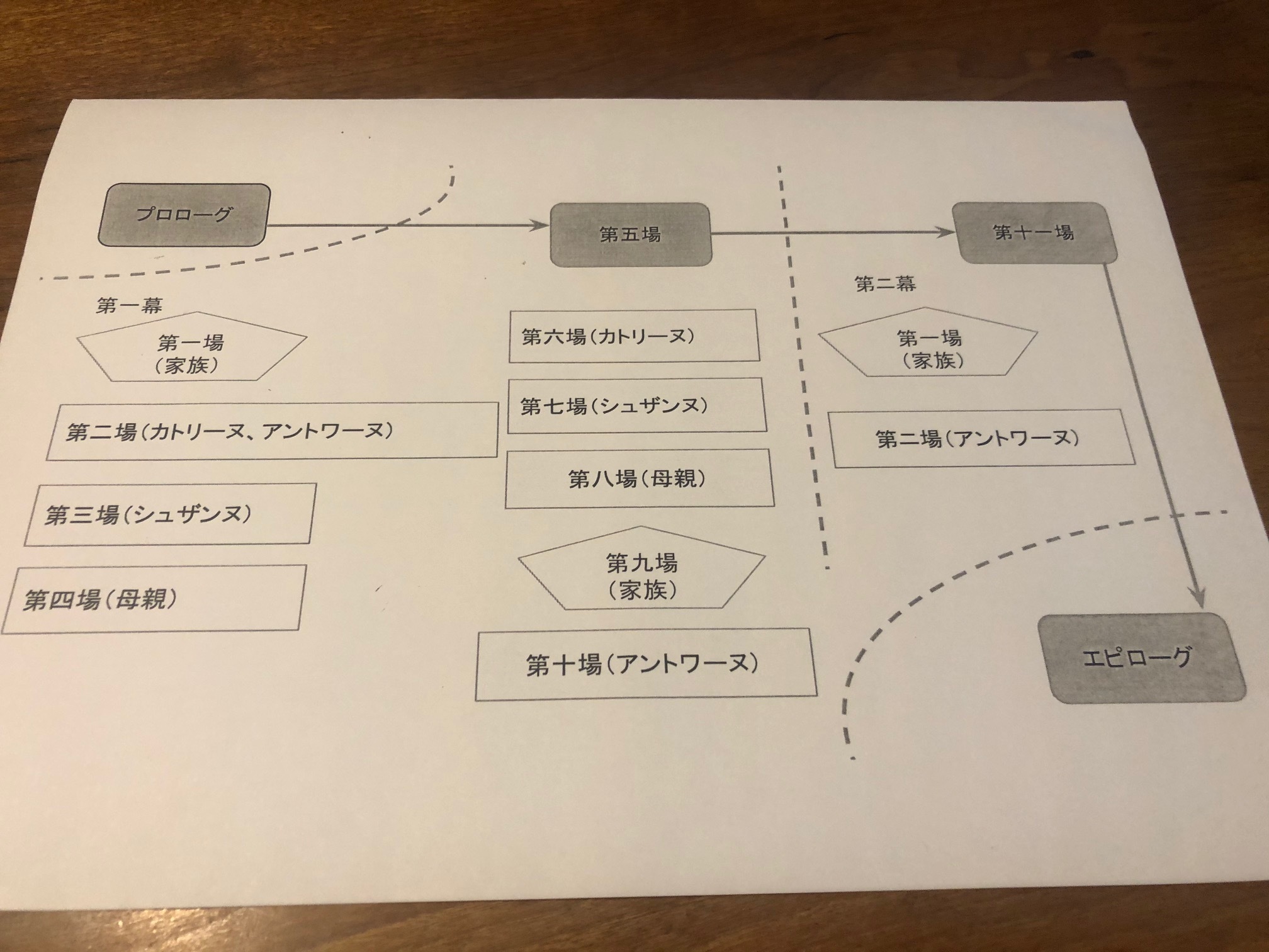 まさに世界の終わり 青年団若手自主企画 ハチス企画 アトリエ春風舎 Haruharuy劇場 まさに世界の終わり 青年団若手自主企画 ハチス企画 アトリエ春風舎 Haruharuy劇場