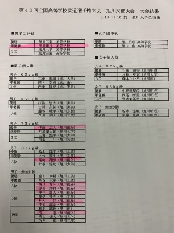 第42回全国高校柔道選手権旭川支部大会の御礼と結果報告_c0095841_11170620.jpeg