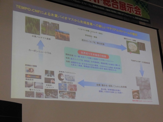 「木からつくる自然なクルマ」が来年には街を走る? 「ふじのくにCNF総合展示会」_f0141310_07390610.jpg
