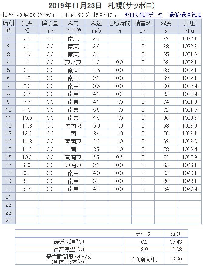 勤労感謝の日_c0025115_20480010.jpg