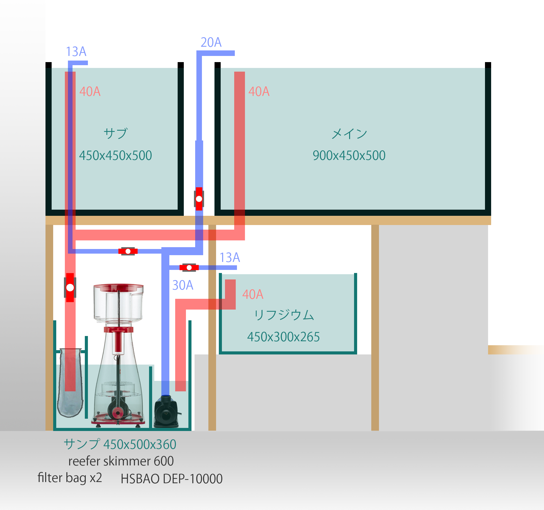 リフジウム水槽のサイドフロー化 猫と水草とサンゴ