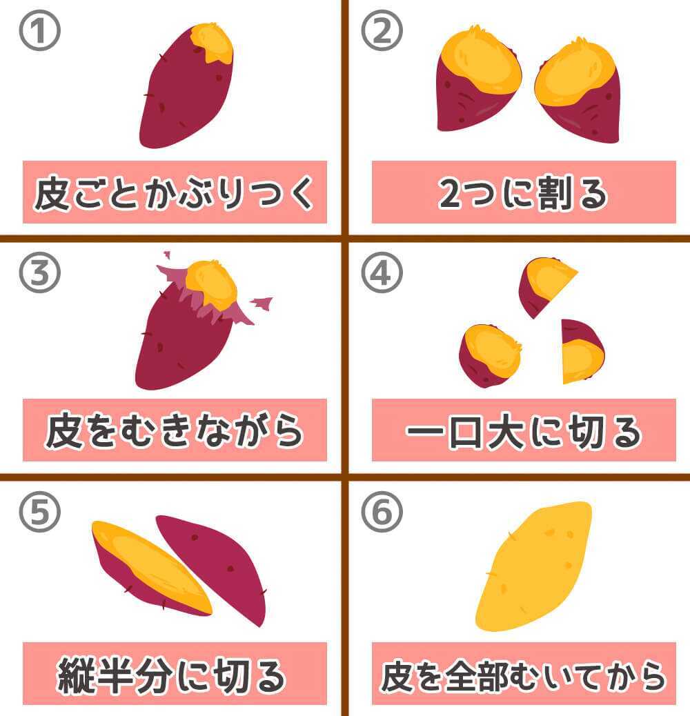自己分析 してますか 占いと併せて Sports 憲法 政治