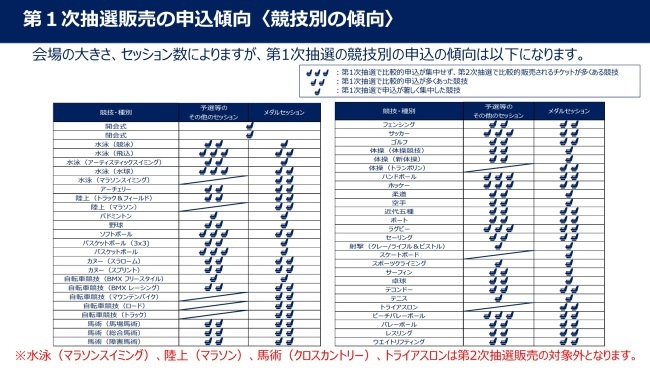 オリンピック観戦チケット　第２次抽選申し込み！_e0039033_21224741.jpg