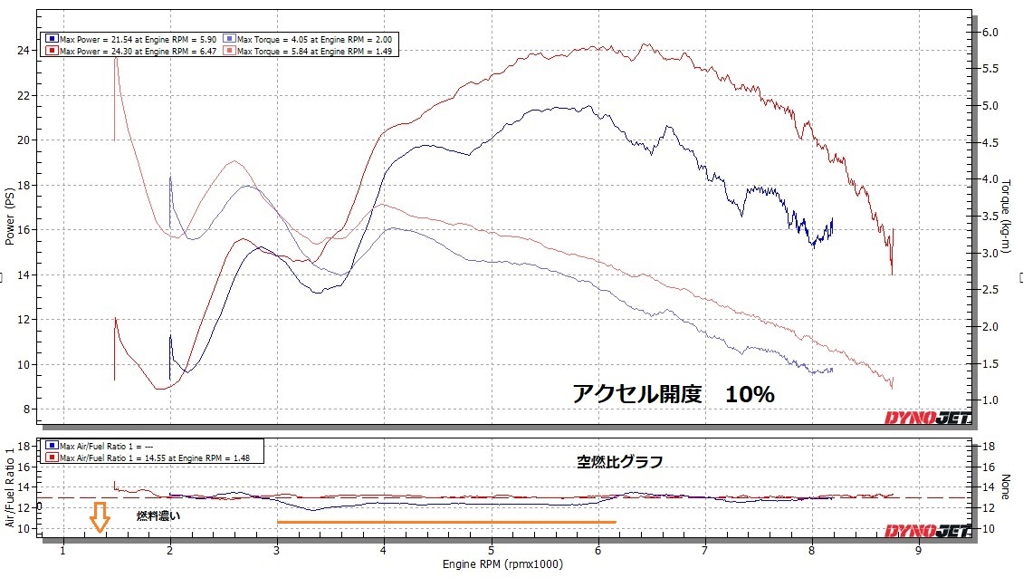 CBR1000RR(SC57) 燃料セッティング③_e0114857_10360031.jpg