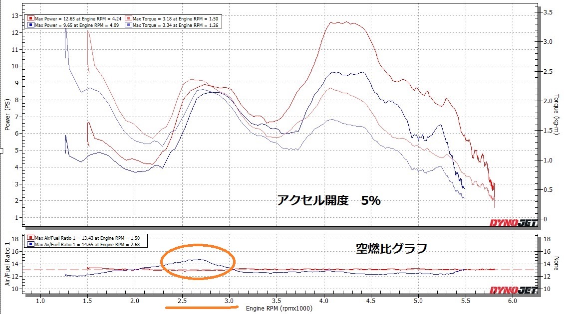 CBR1000RR(SC57) 燃料セッティング③_e0114857_10360128.jpg