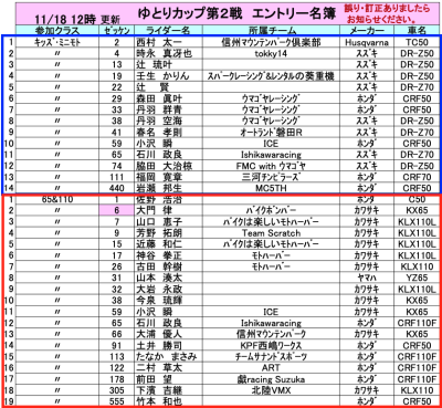 12/1ゆとりカップエントリーリスト_c0035980_22140775.png