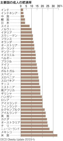 メタボリックシンドローム_e0126350_17095147.png