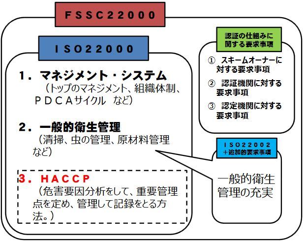 ①a マネジメントシステム_b0391989_22442803.jpg