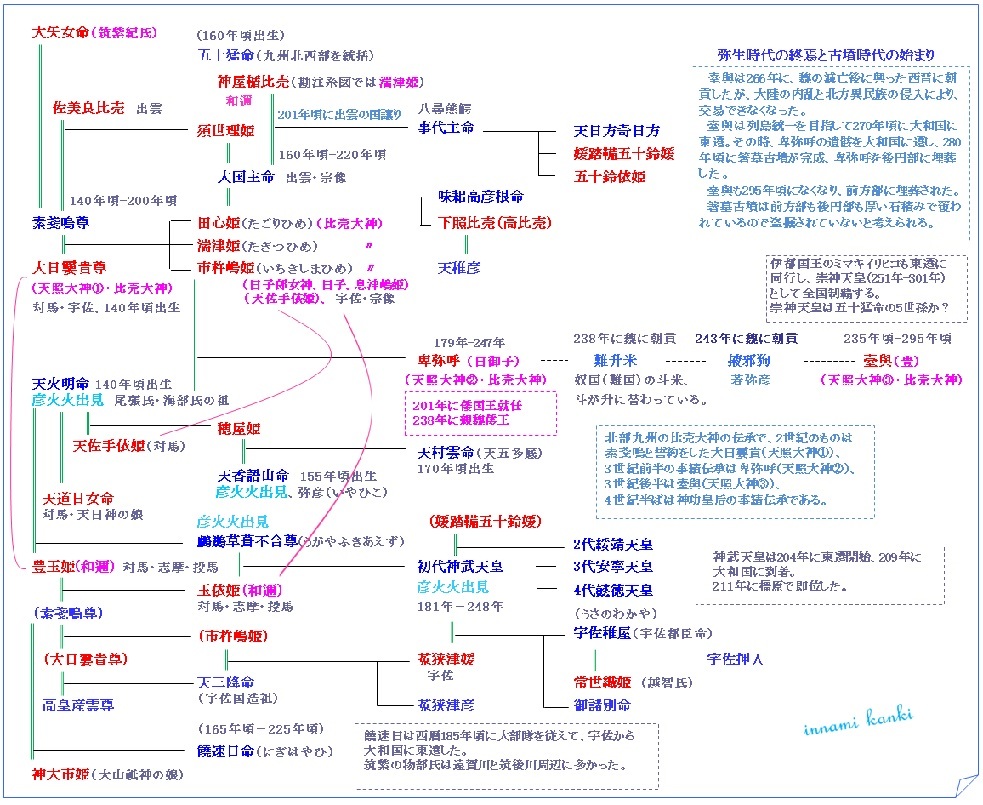 和邇 わに 鰐 古代史探訪