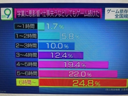 ゲーム依存_d0184114_20391416.jpeg