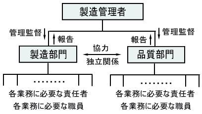 ①a 4.2 前提条件プログラムの検証と維持_b0391989_16072278.jpg