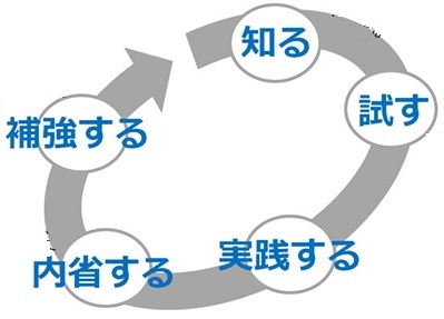 ①a 5.2 HACCPチームの編成_b0391989_22132139.jpg