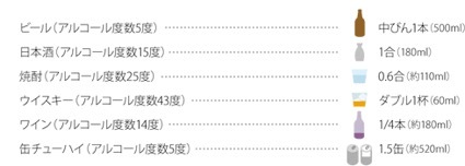 飲酒と健康障害について_e0196362_09241541.jpeg