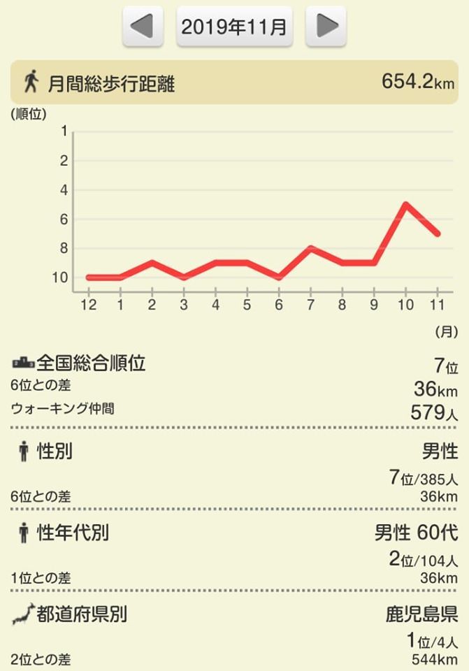 11月の結果_e0294183_04335883.jpg