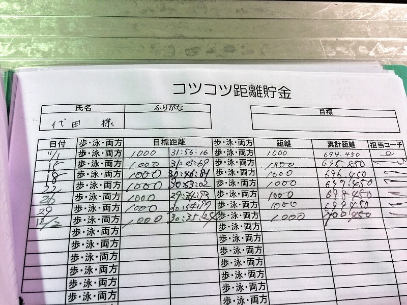 幸せなインプレッサ_f0076731_20532253.jpg