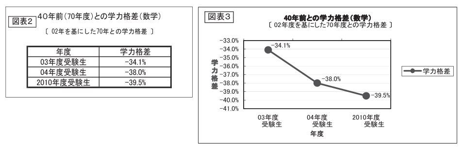 【ジョーク一発】「日本は中国にも米国にも負けました」→日本のジレンマ「中国をとるか、米国をとるか」!?_a0386130_10171008.png