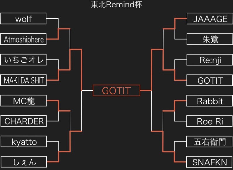 最安 戦極MCBATTLE その他