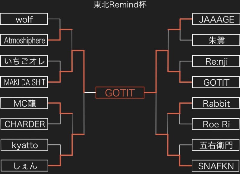 戦極MCBATTLE 第21章東北Remind杯 優勝は..._e0246863_20463664.jpg