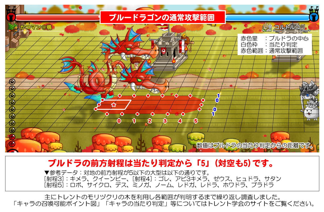 ブルードラゴンの攻撃範囲 トレント学会 城とドラゴン ブルードラゴンの攻撃範囲 トレント学会 城とドラゴン