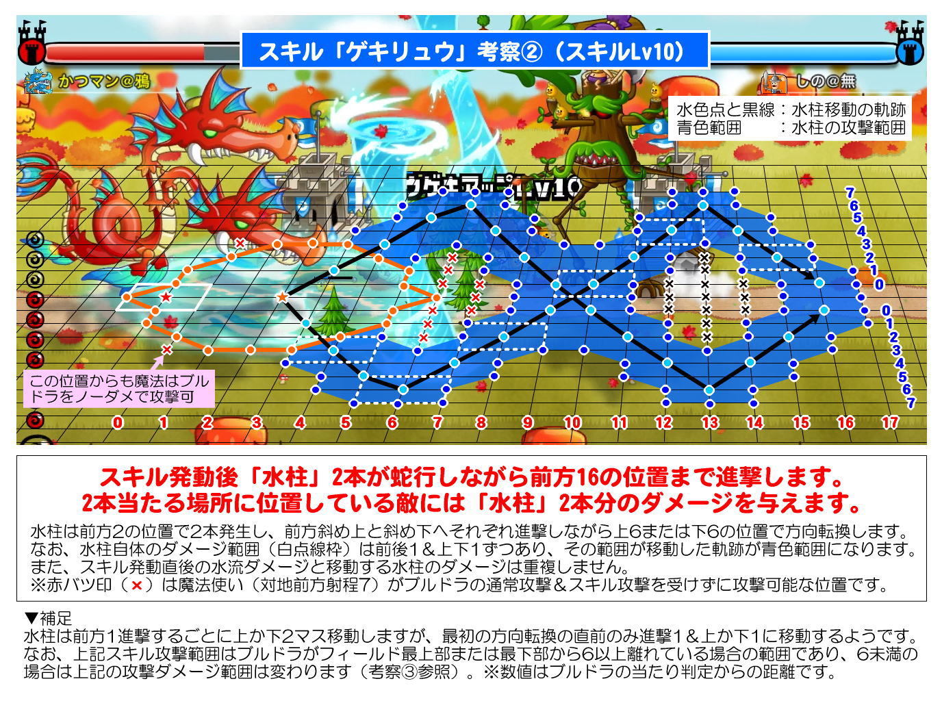 ブルードラゴンの攻撃範囲 トレント学会 城とドラゴン ブルードラゴンの攻撃範囲 トレント学会 城とドラゴン