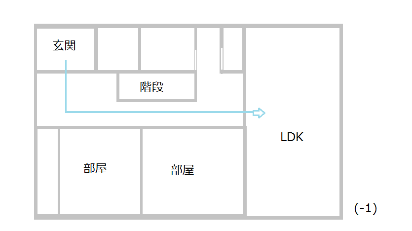 玄関からldkまでが遠い 1 幸せを育む家 間取りで失敗しない 玄関からldkまでが遠い 1 幸せを育む家 間取りで失敗しない