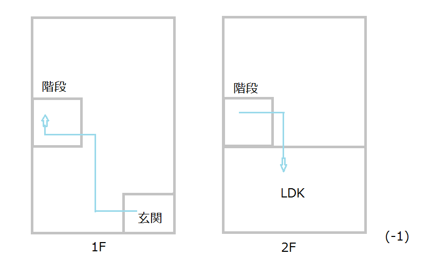 玄関からldkまでが遠い 1 幸せを育む家 間取りで失敗しない 玄関からldkまでが遠い 1 幸せを育む家 間取りで失敗しない
