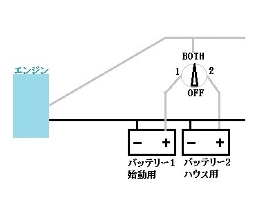 電気ー４ メインスイッチになぜbothがある 満天 の海 ２