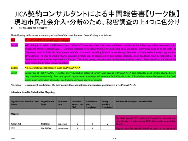 【中身紹介】今週、モザンビークの研究所から出版した論文「プロサバンナの興亡〜三角協力から「小農抵抗」対抗戦略のための二国間協力へ」_a0133563_21342856.jpg
