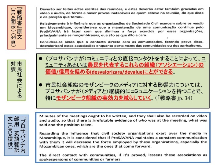 【中身紹介】今週、モザンビークの研究所から出版した論文「プロサバンナの興亡〜三角協力から「小農抵抗」対抗戦略のための二国間協力へ」_a0133563_21455795.jpg