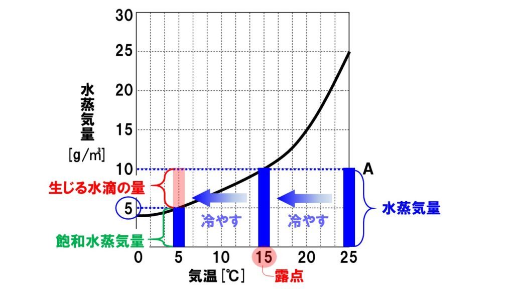 誰でもできる勉強法(中学生)理科・社会_a0393003_20384527.jpg