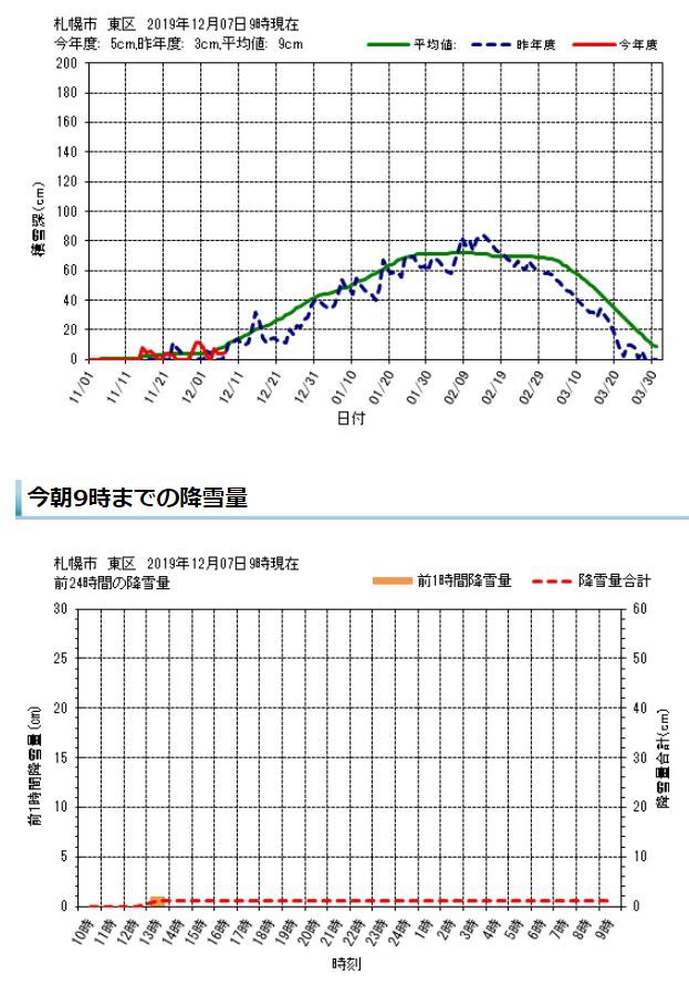 久しぶりに真冬日を抜けました_c0025115_22161538.jpg
